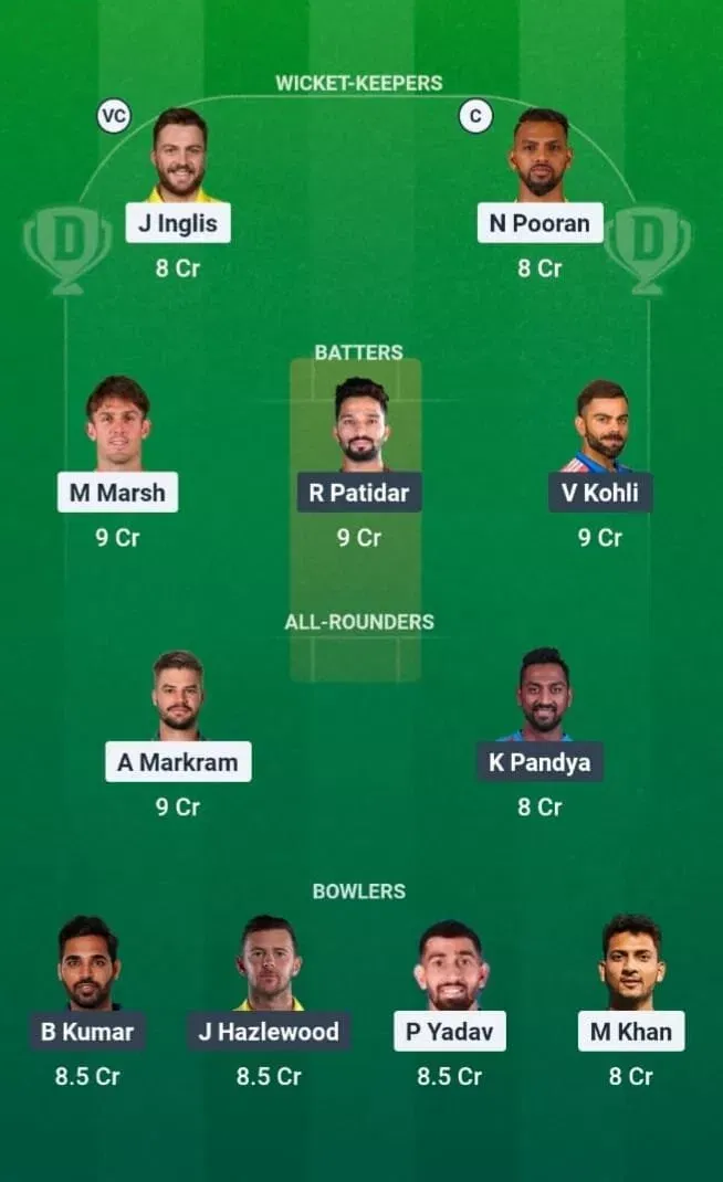 LSG vs RCB Dream11 Prediction, Dream11 Playing XI, Today Match 50, IPL 2026