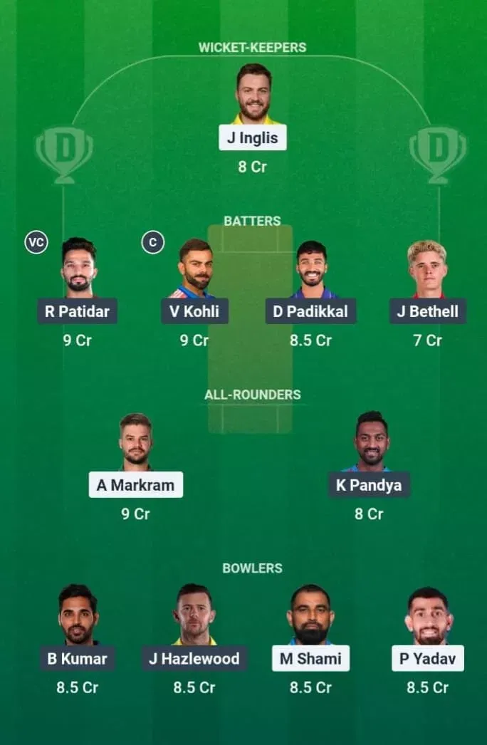 LSG vs RCB Dream11 Prediction, Dream11 Playing XI, Today Match 50, IPL 2026