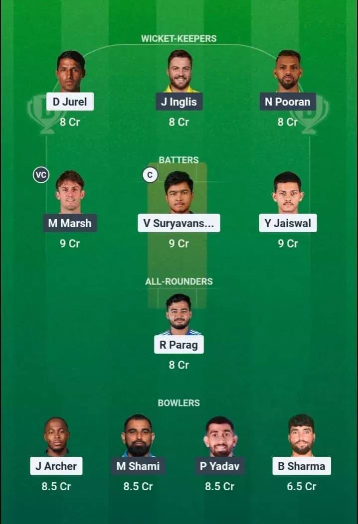 RR vs LSG Dream11 Prediction, Dream11 Playing XI, Today Match 64, IPL 2026
