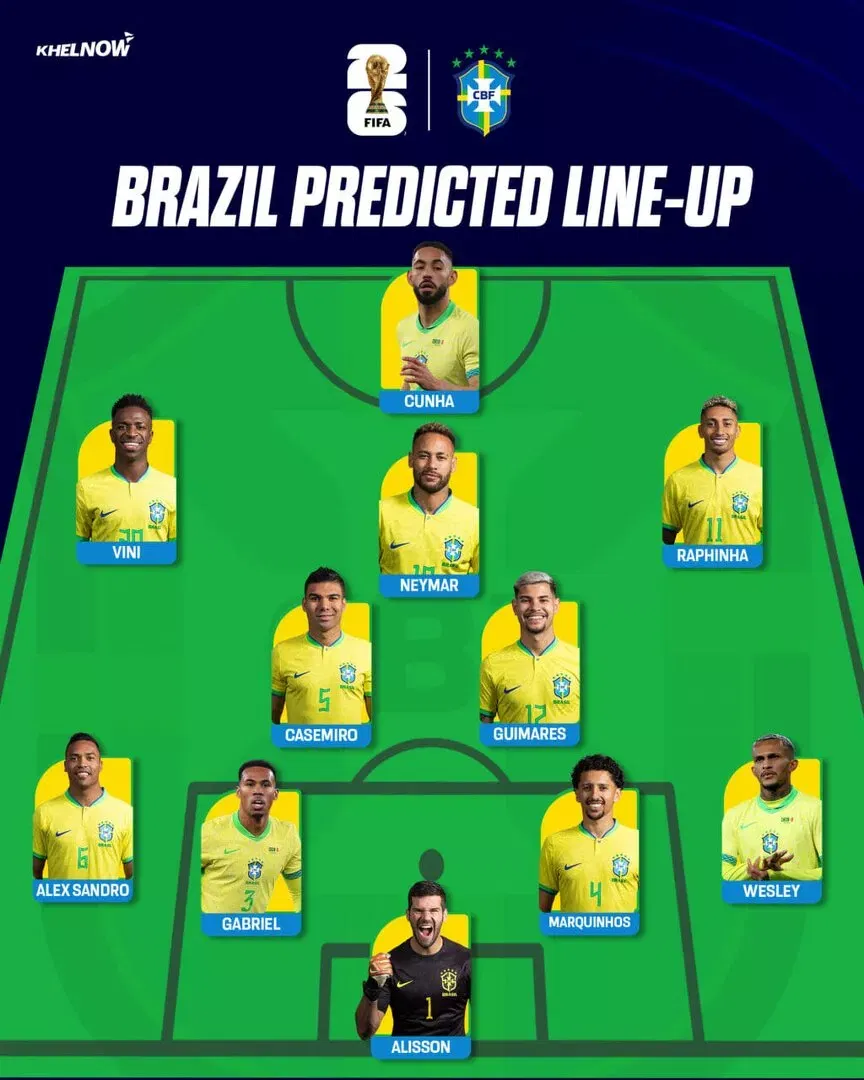 Brazil predicted lineup for FIFA World Cup 2026 ft. Neymar & Vinicius Jr