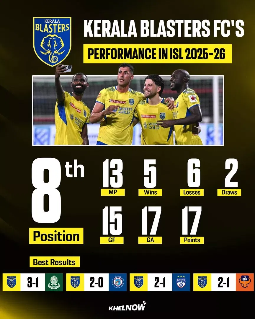 ISL 2025-26: Kerala Blasters FC season review
