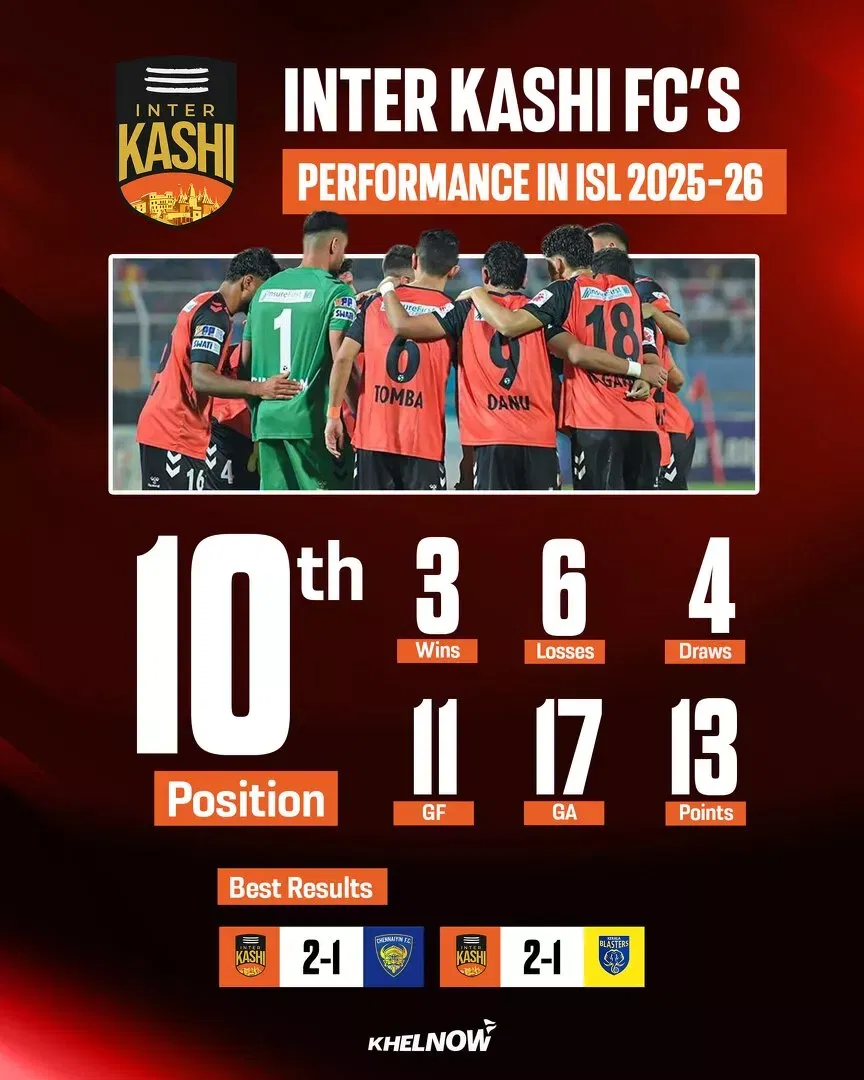 ISL 2025-26: Inter Kashi season review
