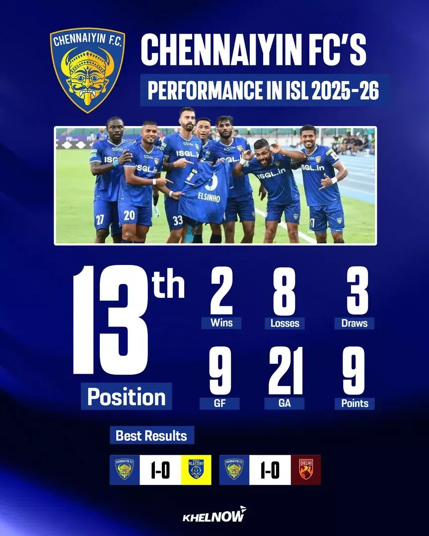 ISL 2025-26: Chennaiyin FC season review