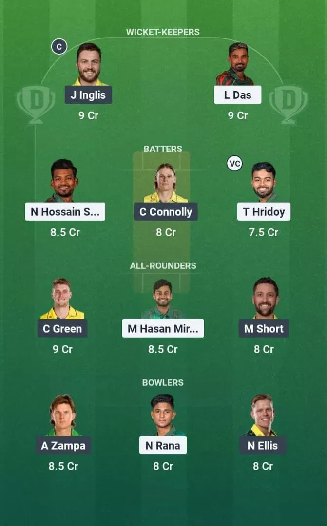 BAN vs AUS Dream11 Prediction, Dream11 Playing XI, Today Match 1st, Bangladesh vs Australia ODI series 2026