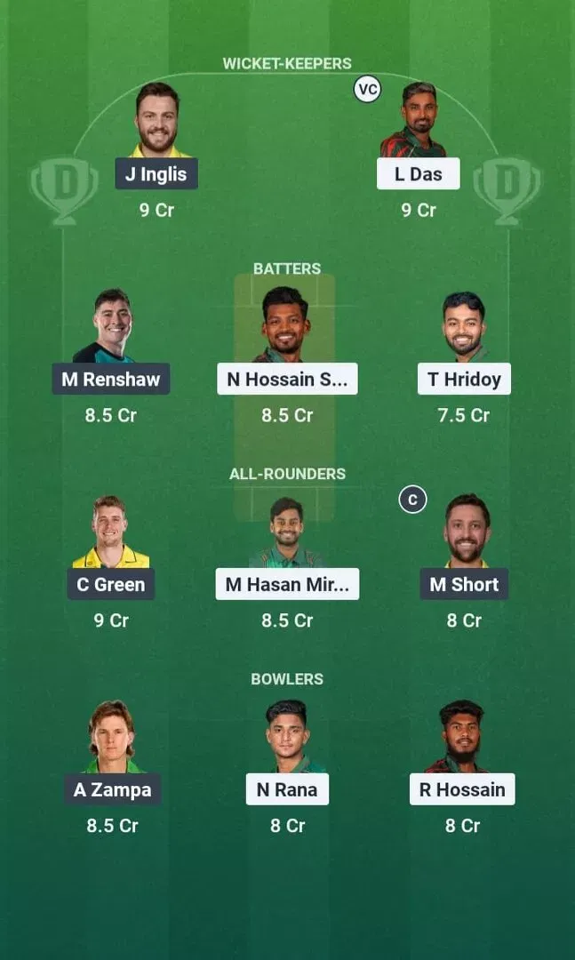 BAN vs AUS Dream11 Prediction, Dream11 Playing XI, Today Match 1st, Bangladesh vs Australia ODI series 2026