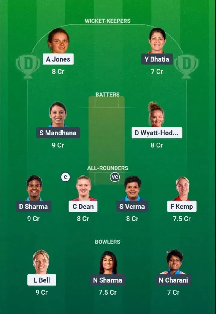 ENG-W vs IND-W Dream11 Prediction, Dream11 Playing XI, Today 3rd T20I, India Women tour of England 2026