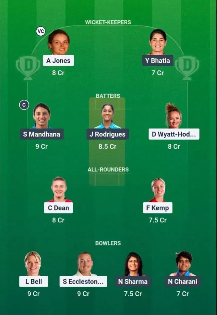 ENG-W vs IND-W Dream11 Prediction, Dream11 Playing XI, Today 3rd T20I, India Women tour of England 2026