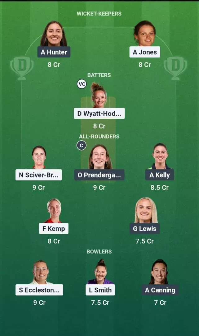 ENG-W vs IRE-W Dream11 Prediction, Dream11 Playing XI, Today Match 8th, ICC Women’s T20 World Cup 2026
