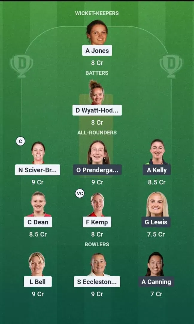 ENG-W vs IRE-W Dream11 Prediction, Dream11 Playing XI, Today Match 8th, ICC Women’s T20 World Cup 2026