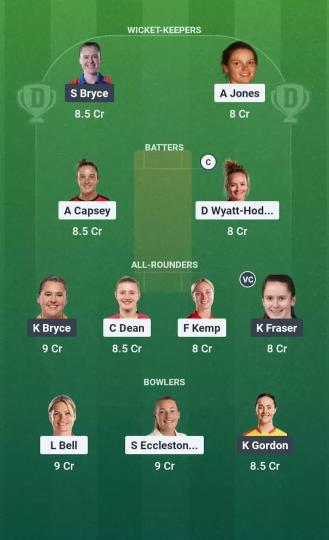 ENG-W vs SCO-W Dream11 Prediction, Dream11 Playing XI, Today Match 16th, ICC Women’s T20 World Cup 2026