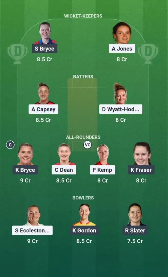 ENG-W vs SCO-W Dream11 Prediction, Dream11 Playing XI, Today Match 16th, ICC Women’s T20 World Cup 2026