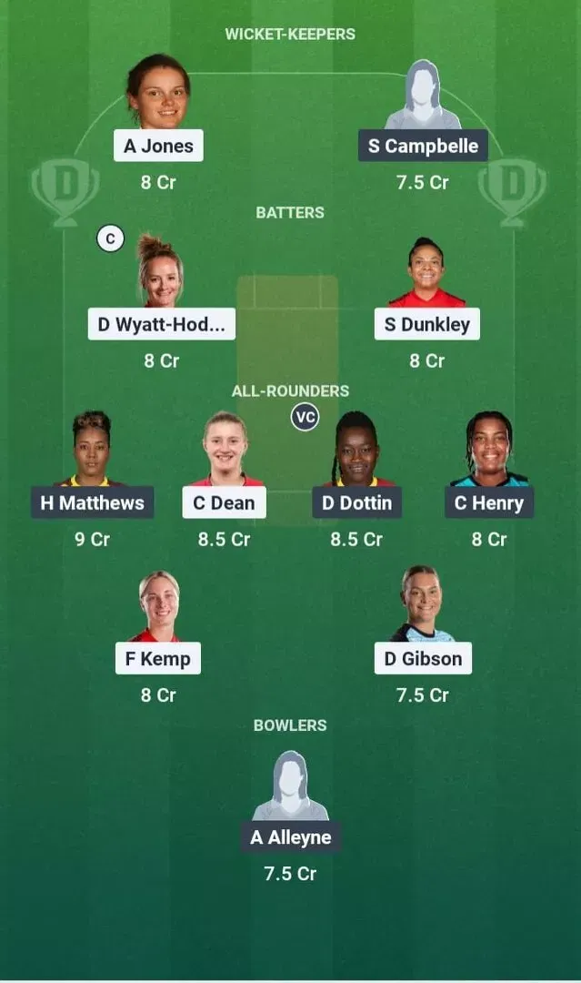 ENG-W vs WI-W Dream11 Prediction, Dream11 Playing XI, Today Match 22nd, ICC Women’s T20 World Cup 2026