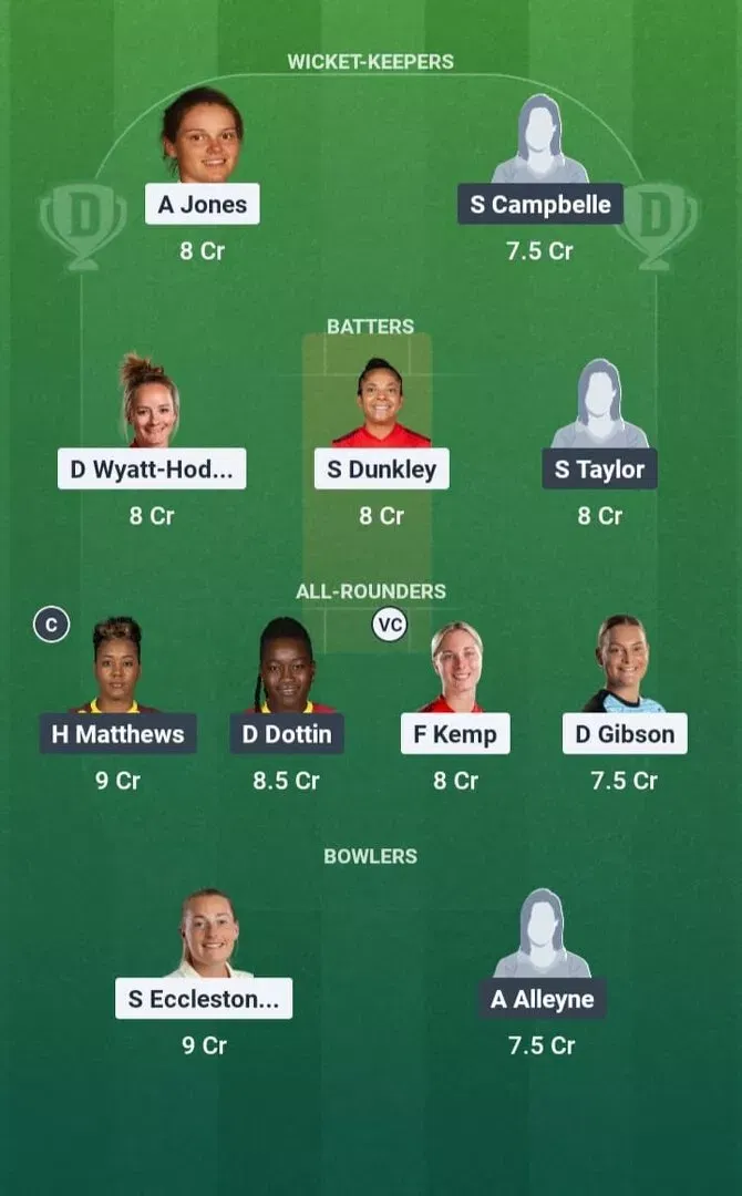 ENG-W vs WI-W Dream11 Prediction, Dream11 Playing XI, Today Match 22nd, ICC Women’s T20 World Cup 2026