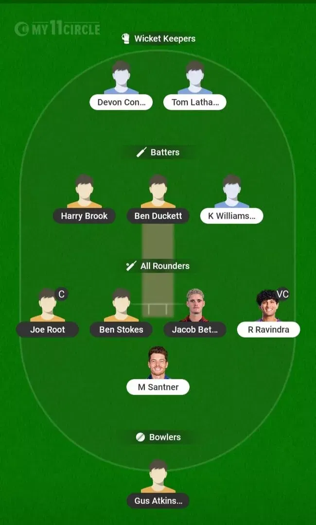 ENG vs NZ Dream11 Prediction, Dream11 Playing XI, Today Match 1st, England vs New Zealand Test series 2026