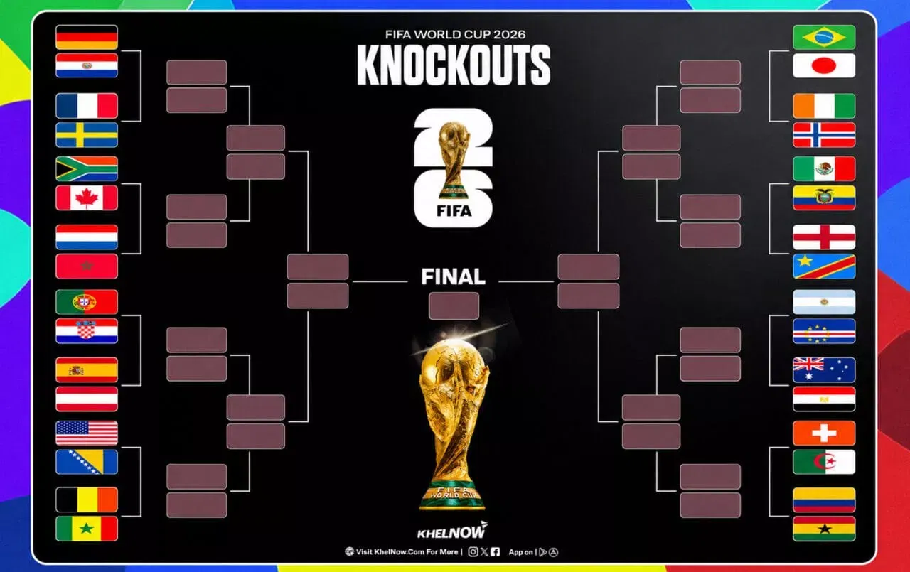 Route To FIFA World Cup 2026 final