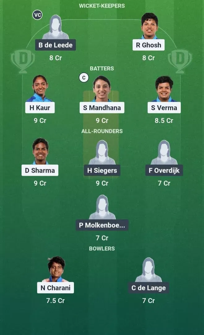 IND-W vs NED-W Dream11 Prediction, Dream11 Playing XI, Today Match 10th, ICC Women’s T20 World Cup 2026