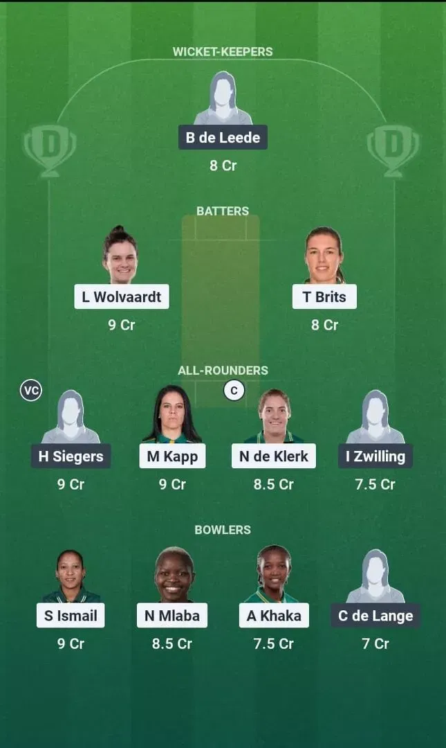 SA-W vs NED-W Dream11 Prediction, Dream11 Playing XI, Today Match 24, ICC Women’s T20 World Cup 2026