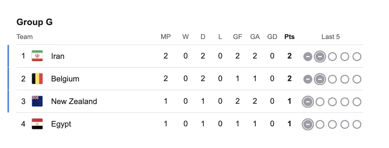 How Belgium can still qualify for Round of 32 of FIFA World Cup 2026?