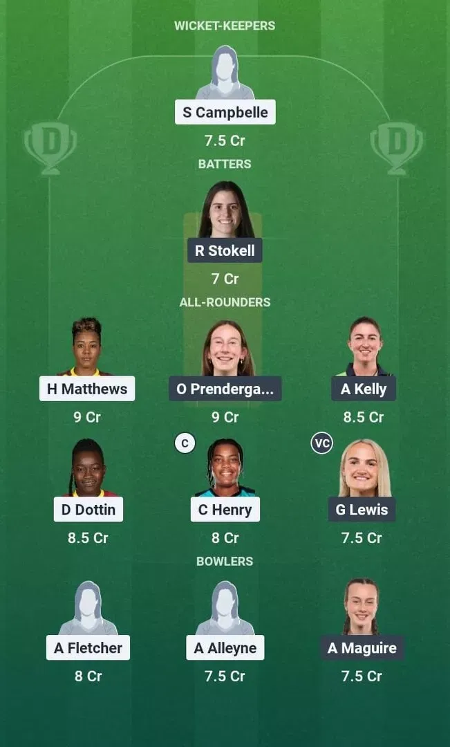WI-W vs IRE-W Dream11 Prediction, Dream11 Playing XI, Today Match 27, ICC Women’s T20 World Cup 2026