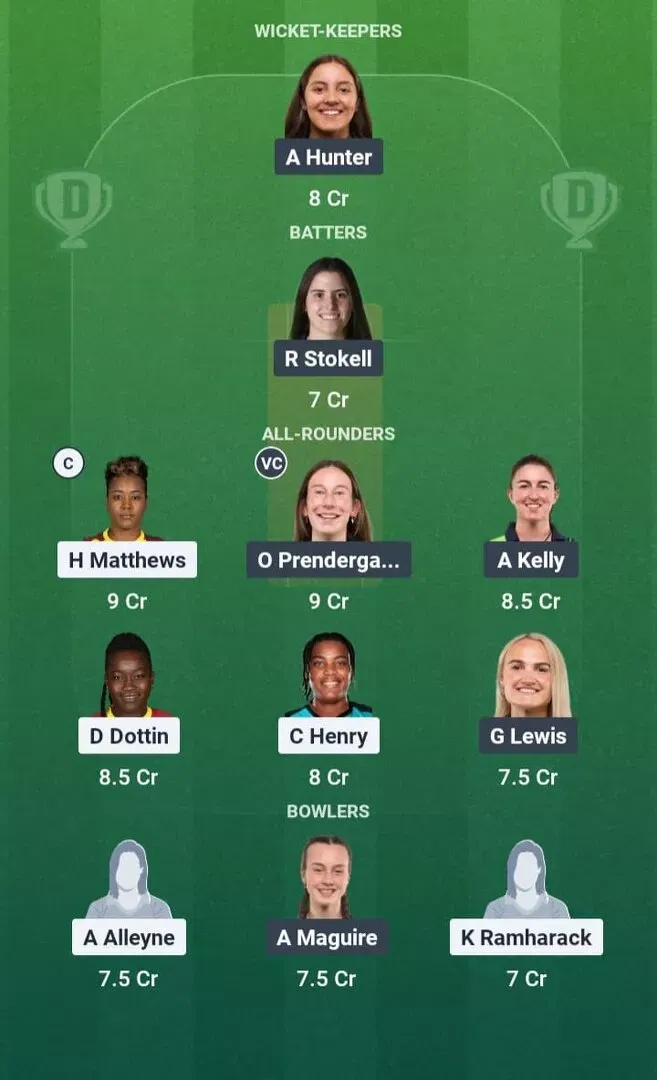 WI-W vs IRE-W Dream11 Prediction, Dream11 Playing XI, Today Match 27, ICC Women’s T20 World Cup 2026