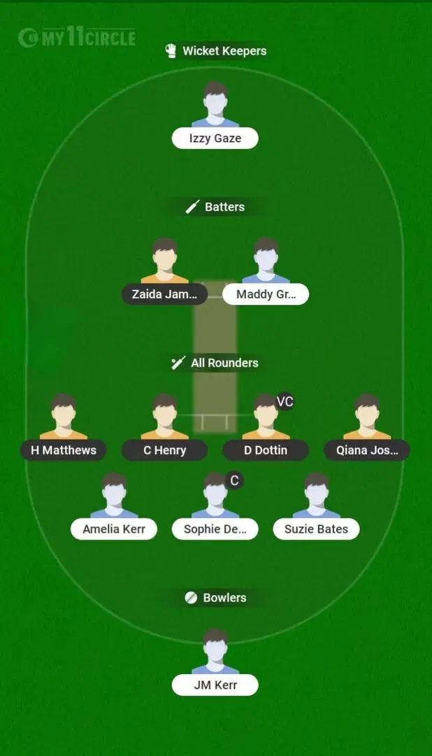 WI-W vs NZ-W Dream11 Prediction, Dream11 Playing XI, Today Match 4th, ICC Women’s T20 World Cup 2026