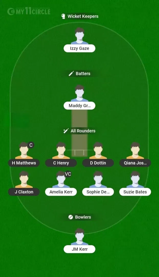 WI-W vs NZ-W Dream11 Prediction, Dream11 Playing XI, Today Match 4th, ICC Women’s T20 World Cup 2026