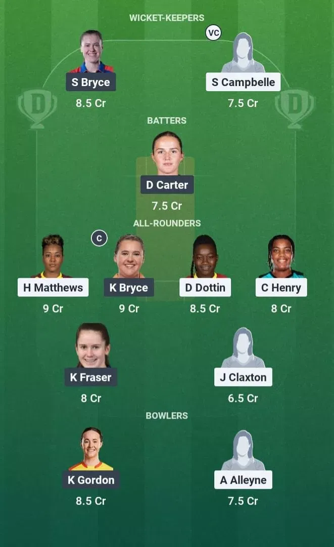 WI-W vs SCO-W Dream11 Prediction, Dream11 Playing XI, Today Match 12th, ICC Women's T20 World Cup 2026