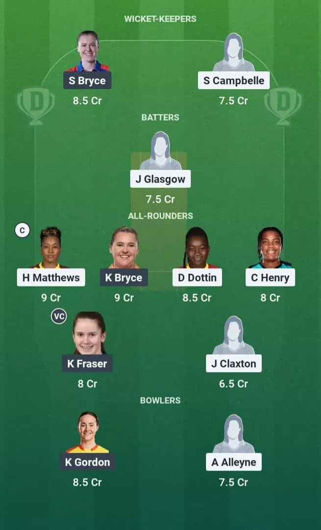 WI-W vs SCO-W Dream11 Prediction, Dream11 Playing XI, Today Match 12th, ICC Women's T20 World Cup 2026