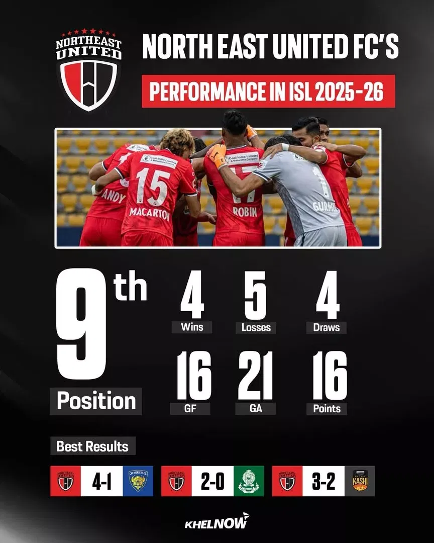ISL 2025-26: NorthEast United FC season review