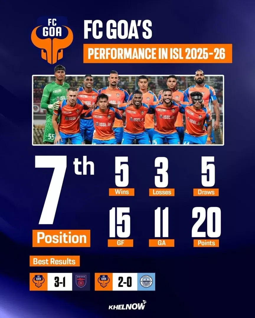 ISL 2025-26: FC Goa season review