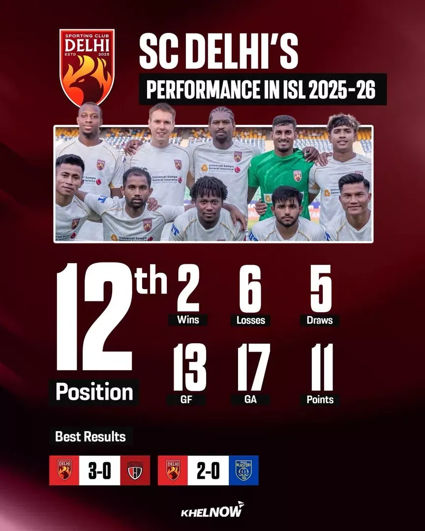 ISL 2025-26: SC Delhi season review