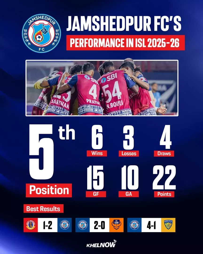 ISL 2025-26: Jamshedpur FC season review