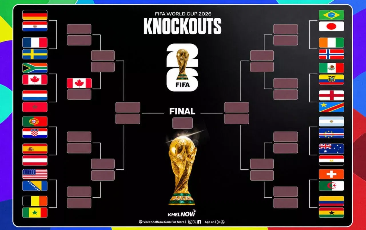 FIFA World Cup 2026 knockout bracket showing each nation's possible path & opponents at a glance.