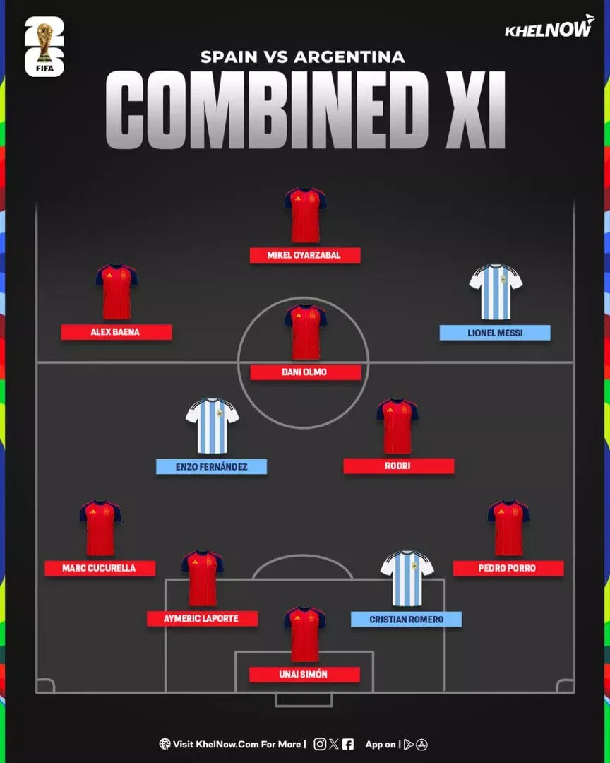 Spain vs Argentina combined XI for FIFA World Cup 2026 semi-final clash