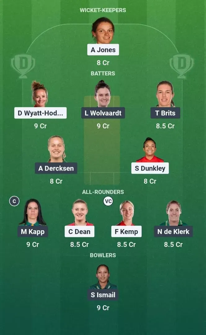 ENG-W vs SA-W Dream11 Prediction, Dream11 Playing XI, Today Semi-final 2, ICC Women’s T20 World Cup 2026