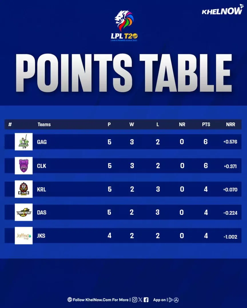 LPL 2026 Points Table after match 12, CS vs DS