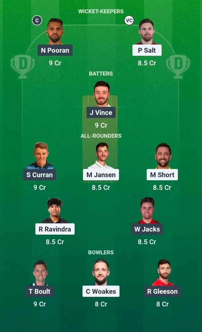 WEF vs ML Dream11 Prediction, Dream11 Playing XI, Today Match 6, The Hundred Men’s 2026