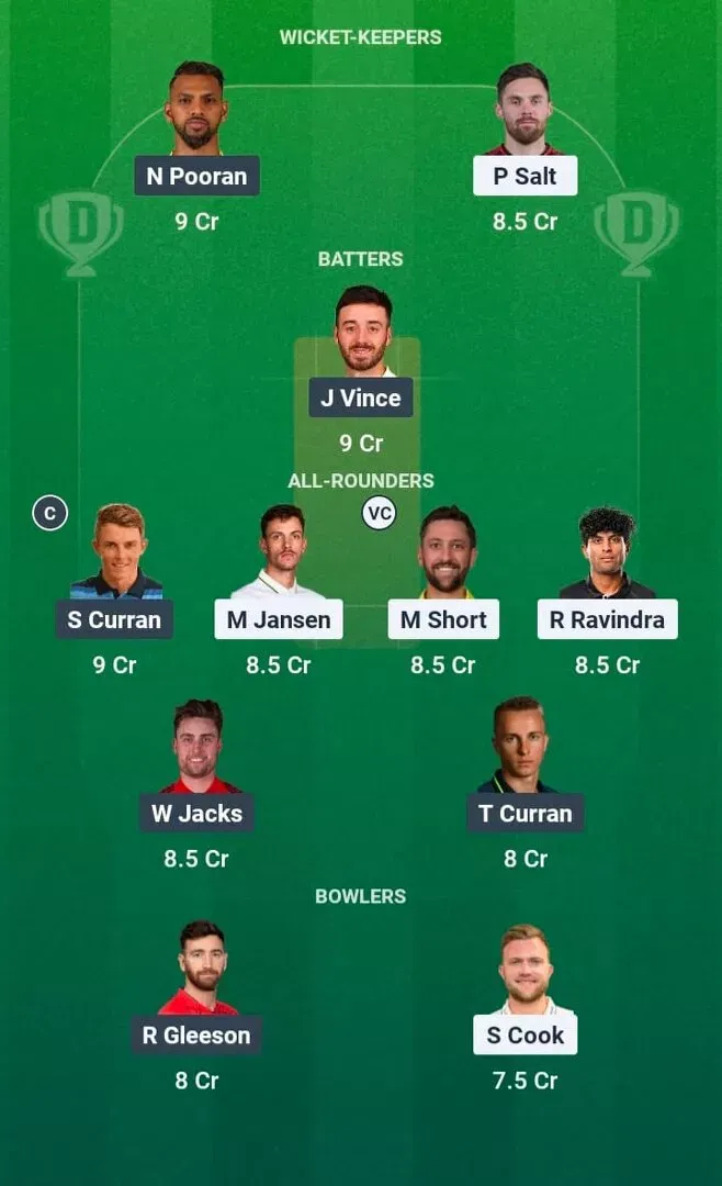 WEF vs ML Dream11 Prediction, Dream11 Playing XI, Today Match 6, The Hundred Men’s 2026