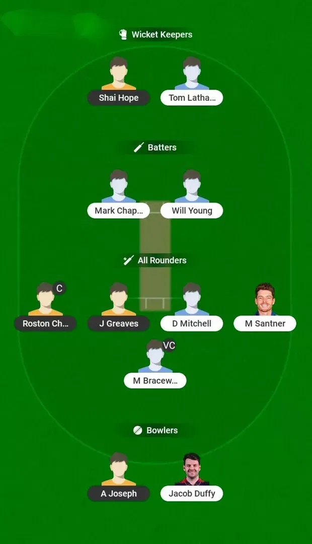 WI vs NZ Dream11 Prediction, Dream11 Playing XI, Today Match 1st, West Indies vs New Zealand ODI series 2026