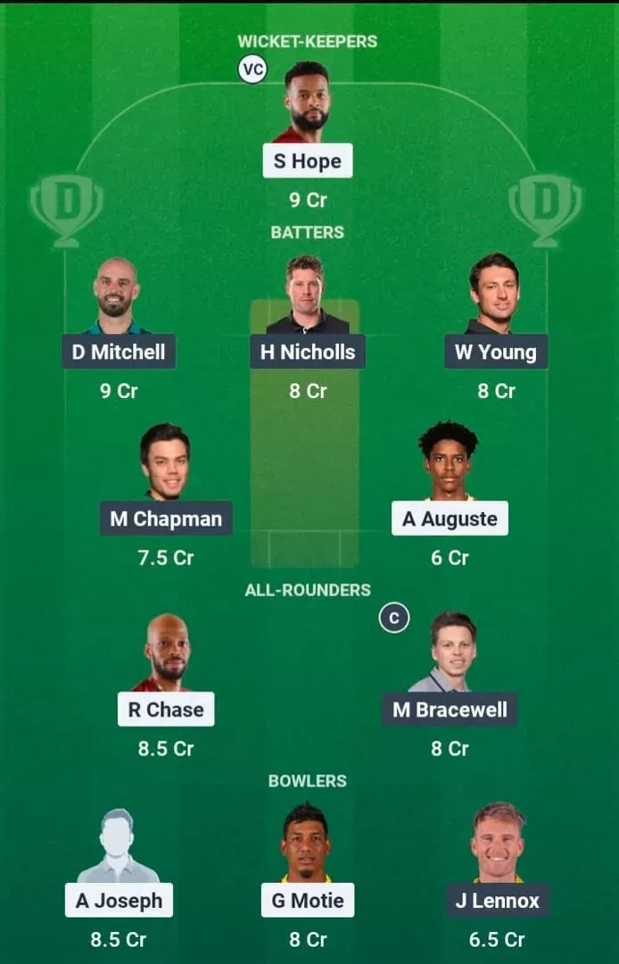 WI vs NZ Dream11 Prediction, Dream11 Playing XI, Today Match 4, West Indies vs New Zealand ODI Series 2026