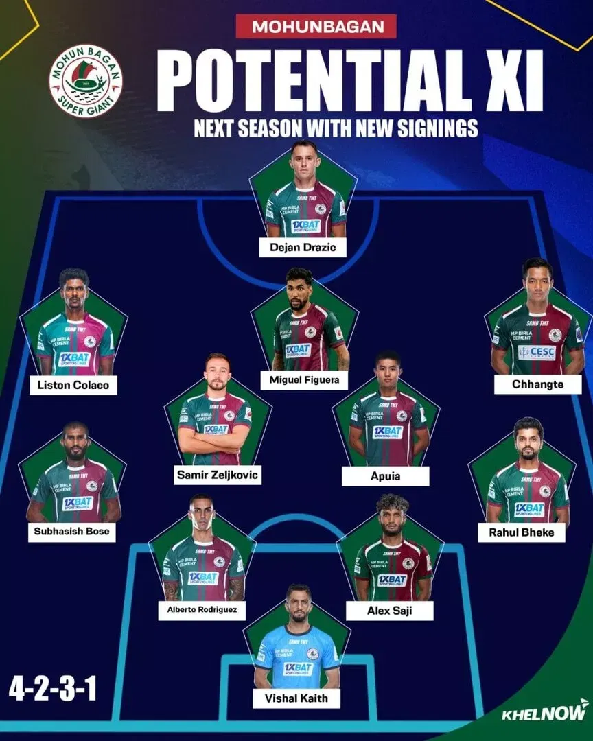 How Mohun Bagan can potentially line up with new signings in 2026-27 season