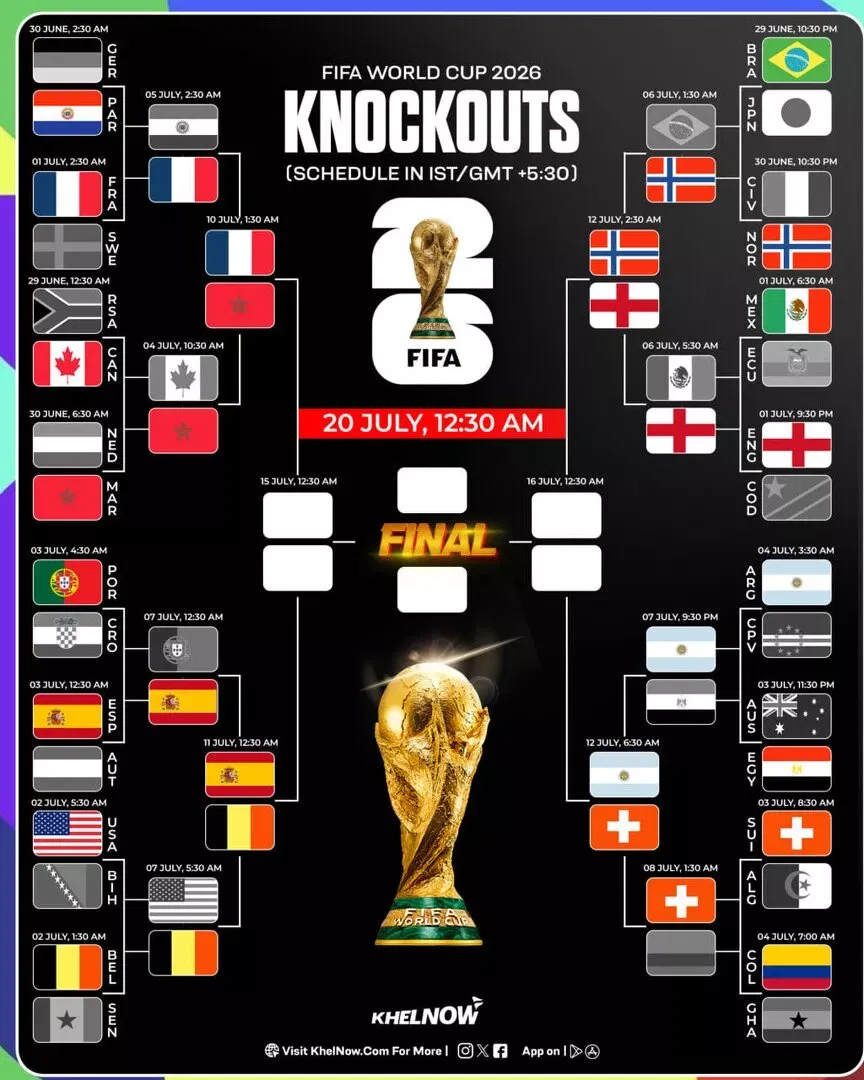 FIFA World Cup 2026 updated bracket after Switzerland vs Colombia in Round of 16