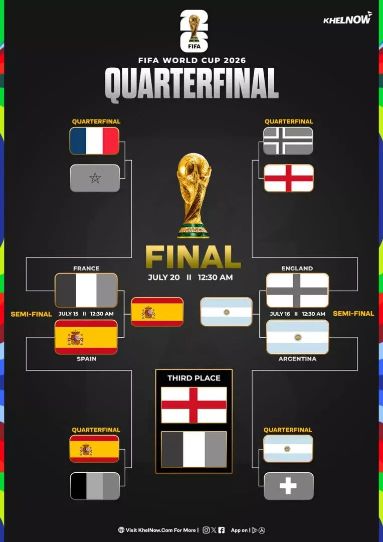 FIFA World Cup 2026 updated bracket after France vs England third-place playoff