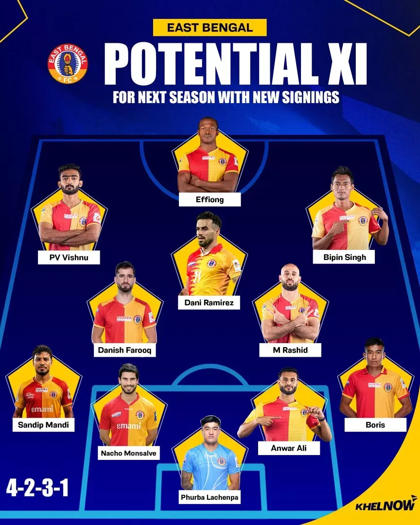 How East Bengal FC can potentially line up with new signings in 2026-27 season