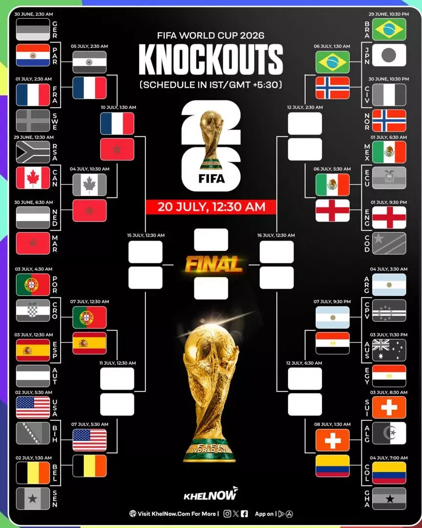FIFA World Cup 2026 updated bracket after Paraguay vs France in Round of 16
