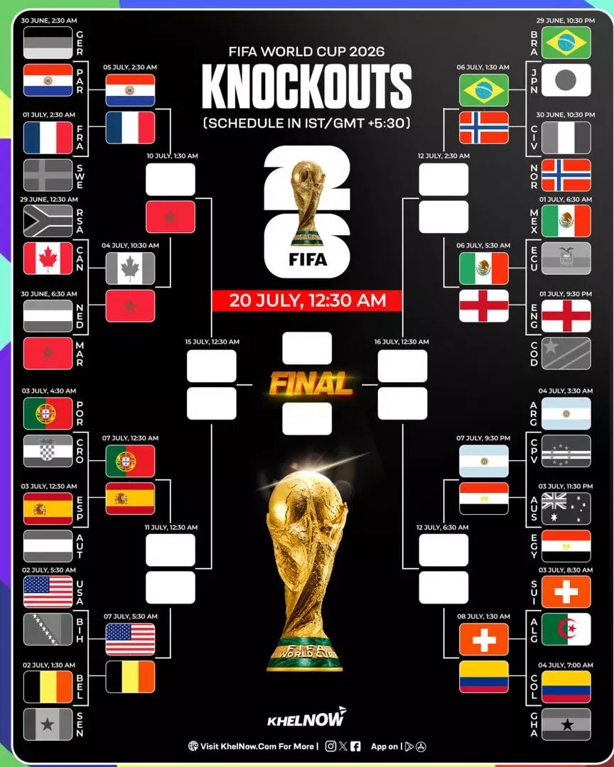 FIFA World Cup 2026 updated bracket after Canada vs Morocco in Round of 16