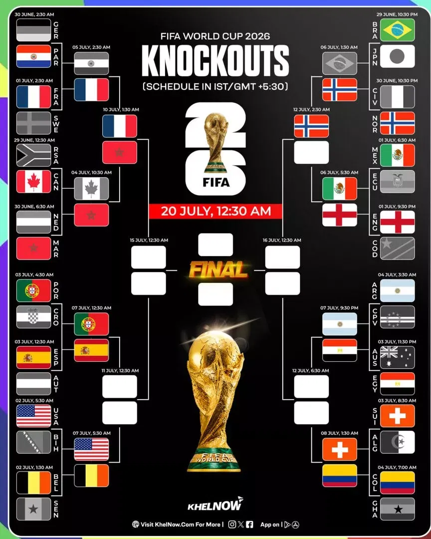 FIFA World Cup 2026 updated bracket after Brazil vs Norway in Round of 16
