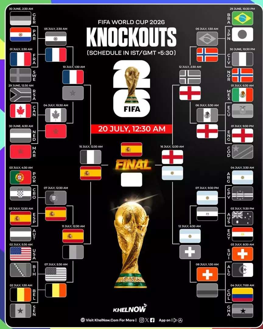 FIFA World Cup 2026 updated bracket after France vs Spain semi-final