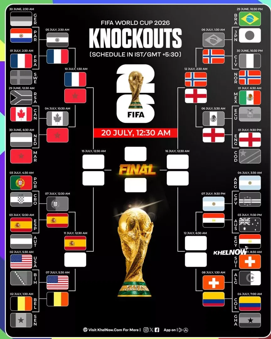 FIFA World Cup 2026 updated bracket after Portugal vs Spain in Round of 16