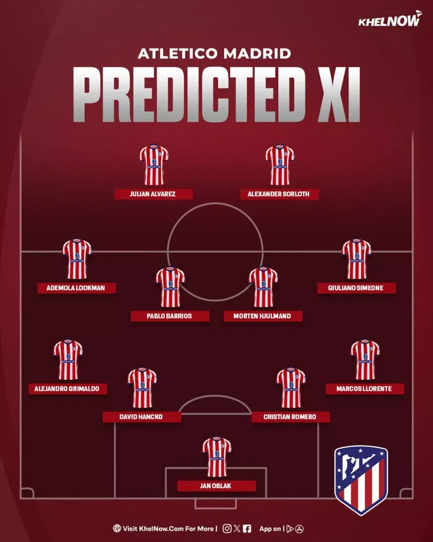 Atletico Madrid predicted starting lineup after signing Cristian Romero